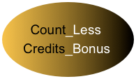 
    Count_Less
   Credits_Bonus
