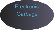 Electronic 
         Garbage  