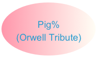 
           Pig%
  (Orwell Tribute)
